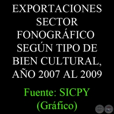 EXPORTACIONES SECTOR FONOGRÁFICO SEGÚN TIPO DE BIEN CULTURAL, AÑO 2007 AL 2009